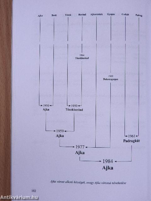 Ajkai életrajzi lexikon