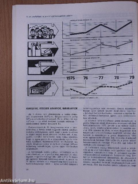 A Postások Szakszervezetének XI. kongresszusa