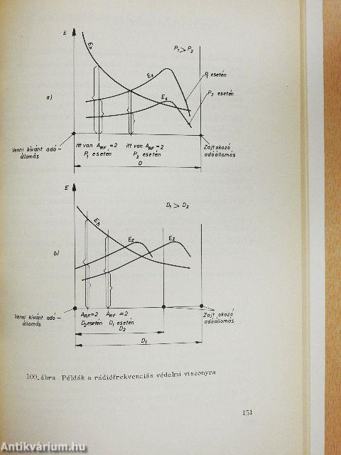 Rádióműsorszórás II.