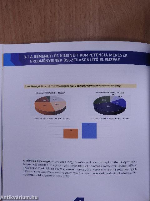 Aktívan a tudásért!
