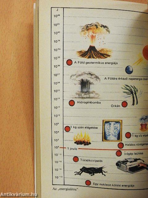Volt rá energiánk, lesz rá energiánk?