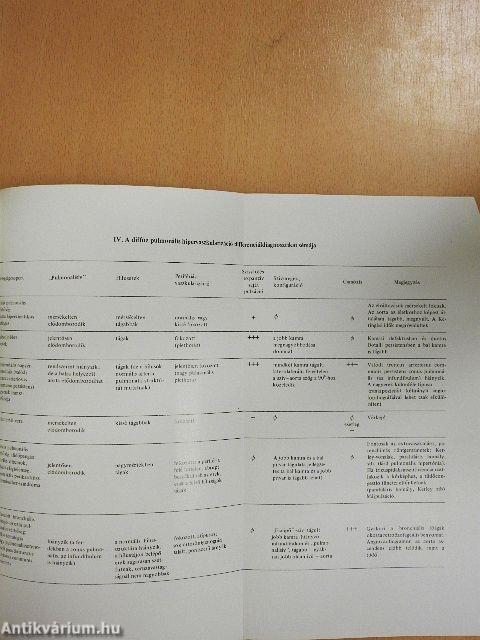 A tüdő röntgendiagnosztikája