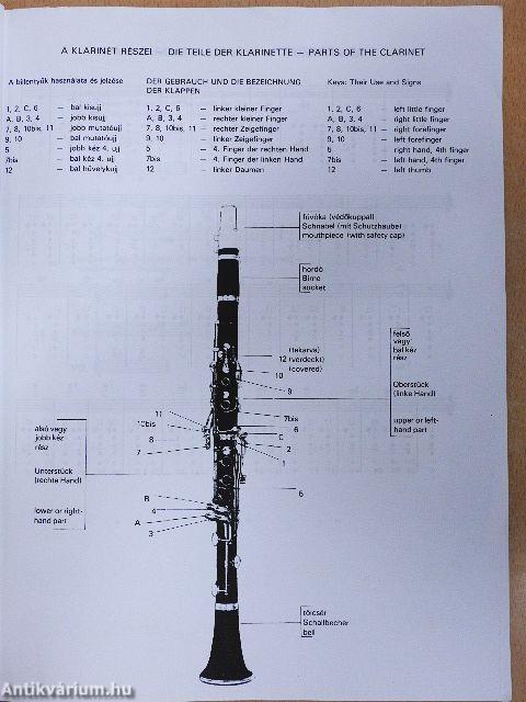 Klarinétozni tanulok 1.