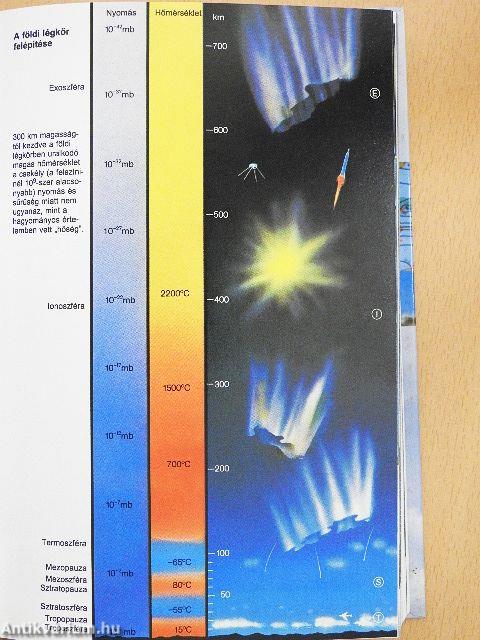 Meteorológiáról mindenkinek