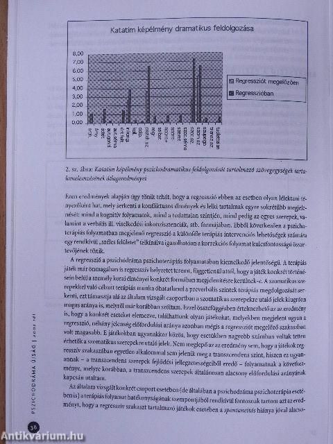 Pszichodráma újság 2002. tél