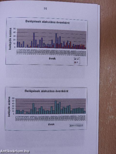 A szolgálat után, naplemente előtt