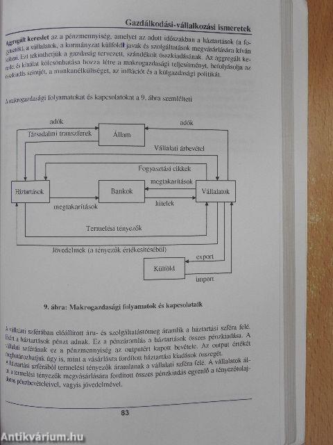 Gazdálkodási-vállalkozási ismeretek