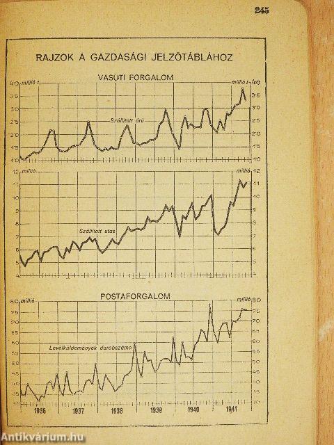 Magyar statisztikai zsebkönyv 1941.