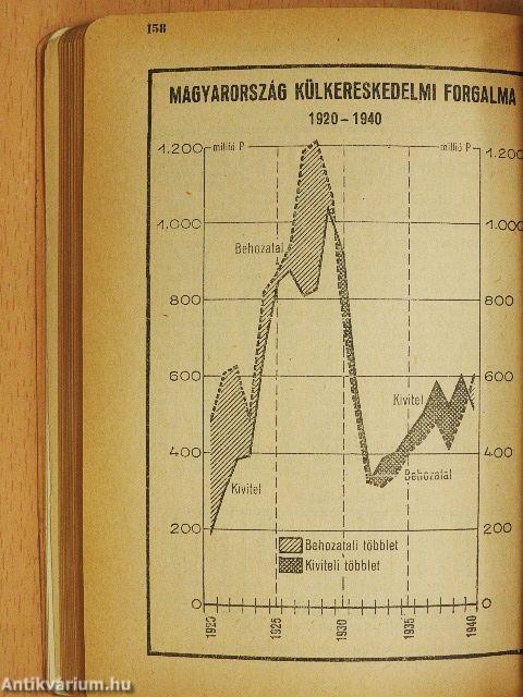 Magyar statisztikai zsebkönyv 1941.