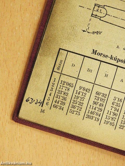 Kézikönyv esztergályosok és marósok részére