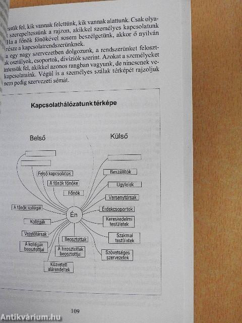 Menedzserkalauz