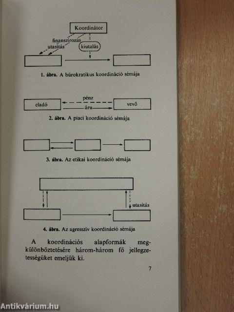 Bürokratikus és piaci koordináció