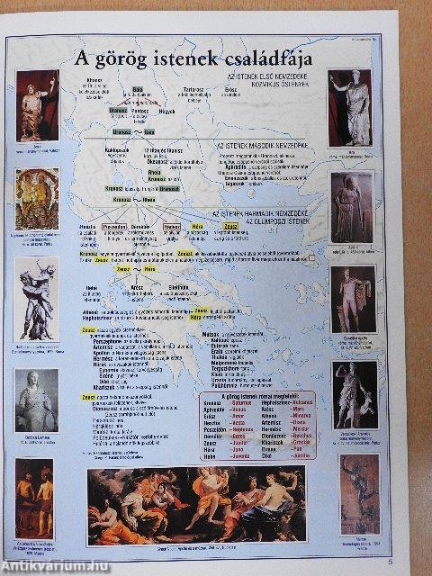 Irodalomtörténeti atlasz