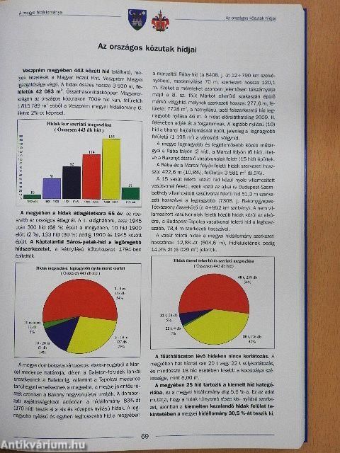 Hidak Veszprém megyében