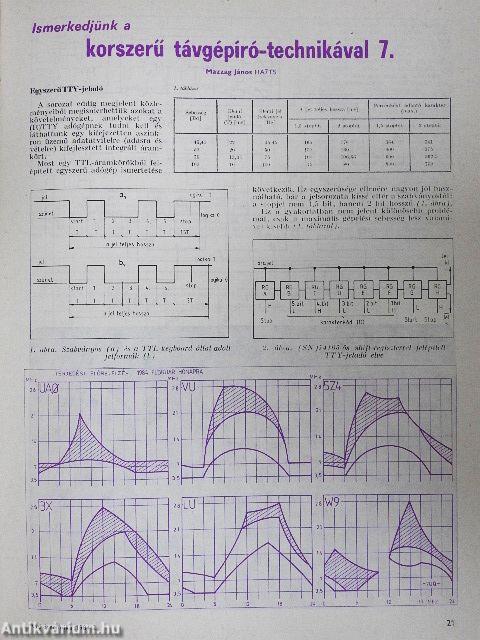 Rádiótechnika 1984. február