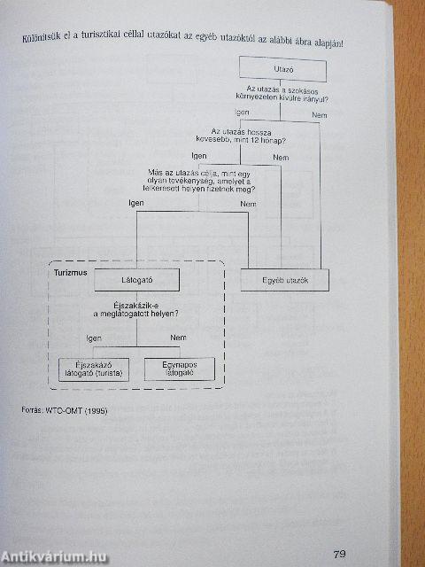 Vendéglátó szakmai alapismeretek