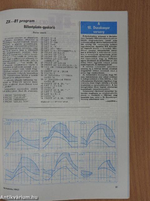 Rádiótechnika 1984. március