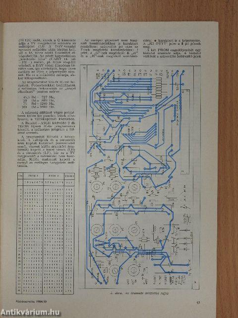 Rádiótechnika 1984. október