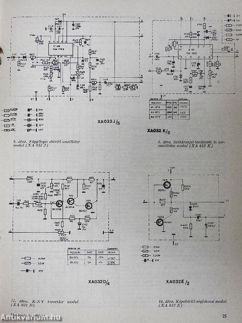 Rádiótechnika 1983. november
