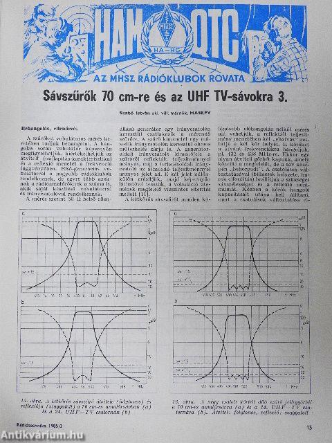 Rádiótechnika 1985. március