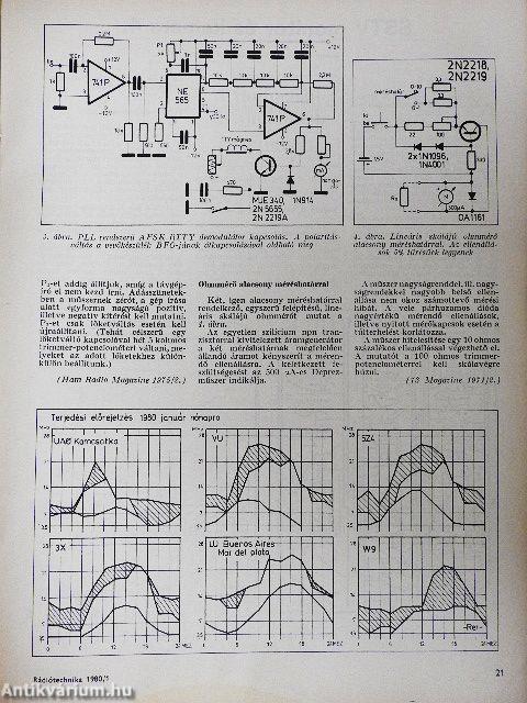 Rádiótechnika 1980. január