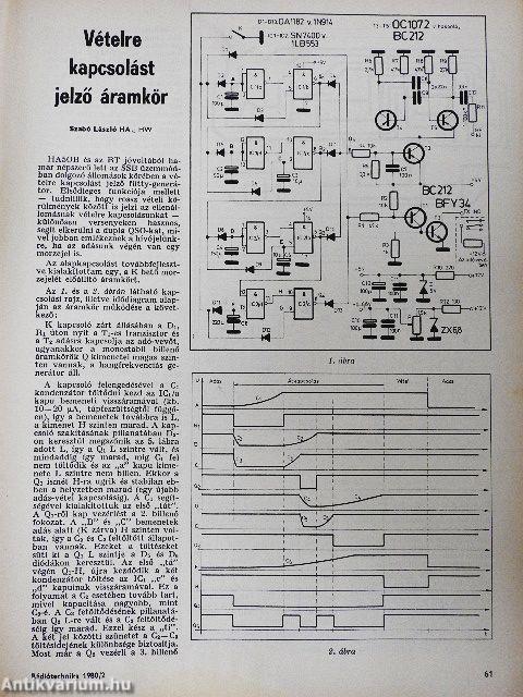 Rádiótechnika 1980. február