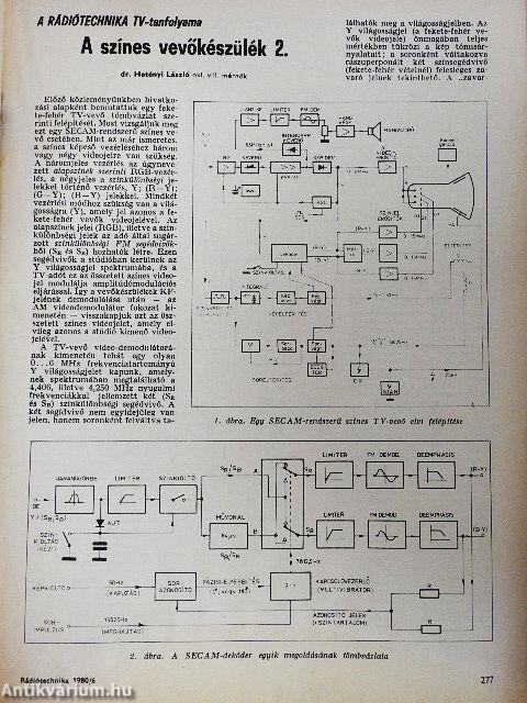 Rádiótechnika 1980. június