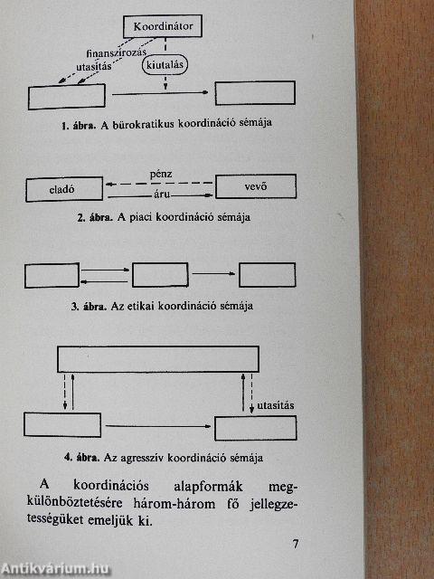 Bürokratikus és piaci koordináció