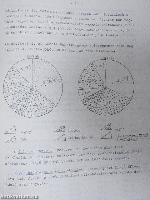 Szocialista brigádvezető küldöttek vállalati tanácskozása 1989