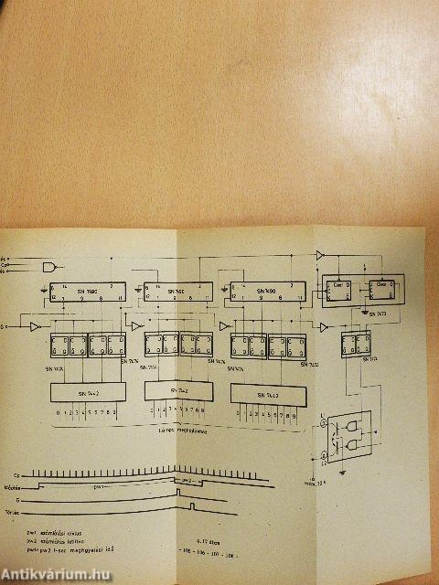 Logikai hálózatok tervezése integrált áramkörökkel