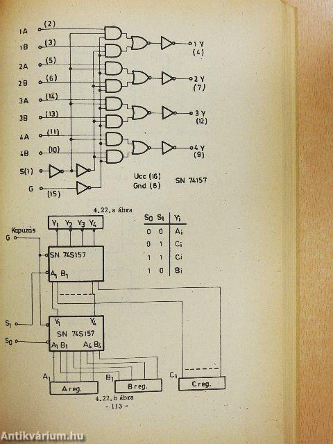 Logikai hálózatok tervezése integrált áramkörökkel