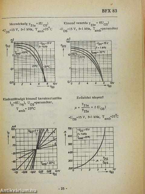 Tervezési segédlet II.