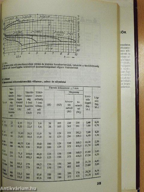 Feszültségstabilizátorok, akkumulátortöltők