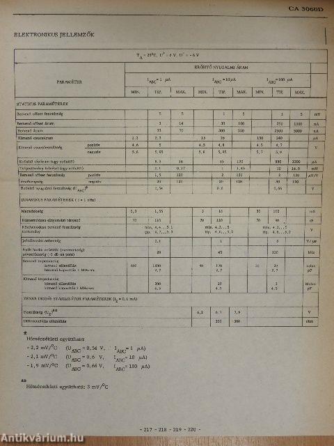 Tervezési segédlet II.