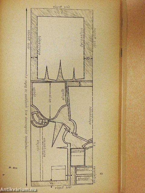 A szabás-varrás ÁBC-je