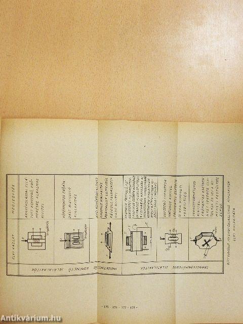 Ipari folyamatok méréstechnikája és műszerei I/1.