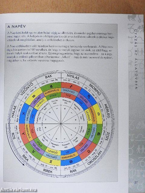 Asztrológiai biblia