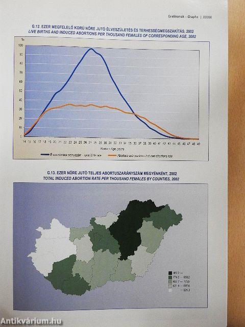 Demográfiai évkönyv 2002