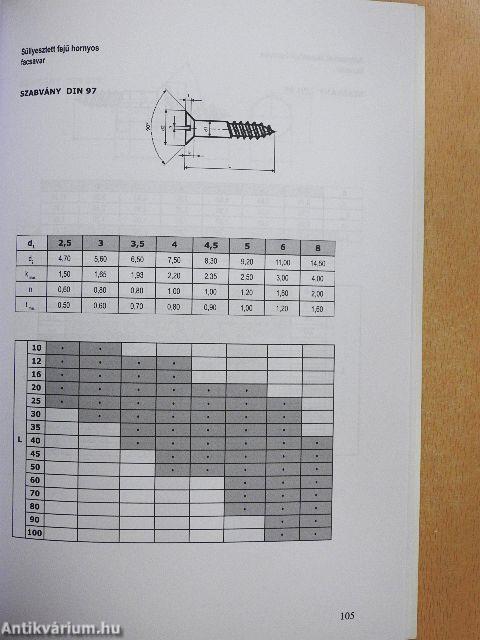 Faszerkezetek tervezése Eurocode 5 alapján