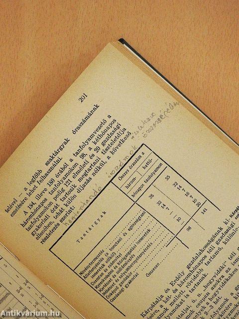 Mezőgazdasági szakoktatásunk kialakulása, fejlődése és mai helyzete