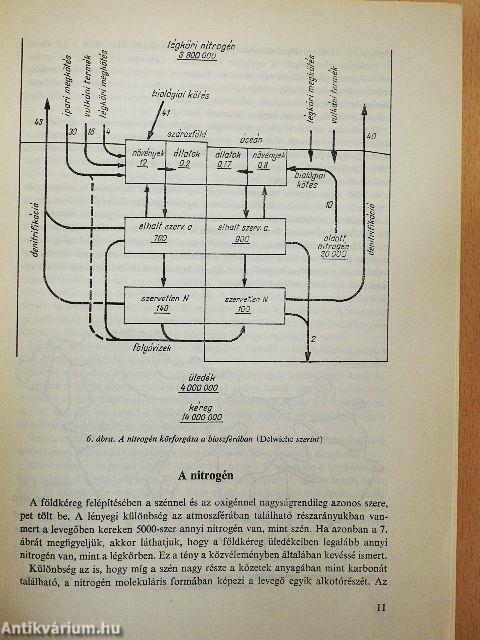 Talajvédelem, környezetvédelem
