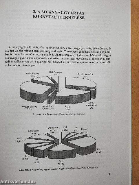 A műanyagok és a környezet
