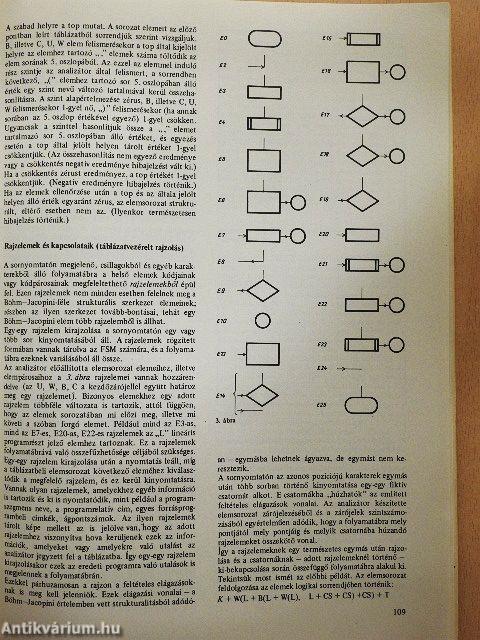 Információ-elektronika 1976/2.