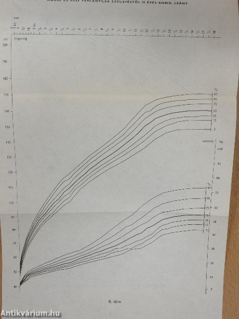 Gyermekgyógyászati vademecum