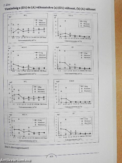 A hazai vízgazdálkodás stratégiai kérdései