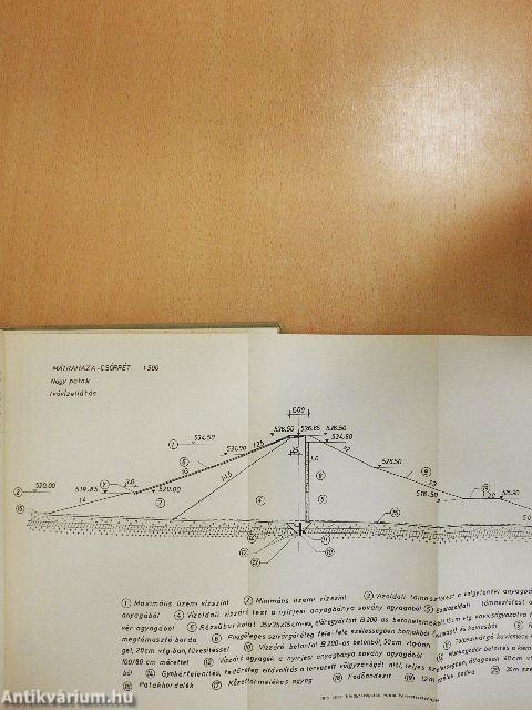 Tározási kézikönyv