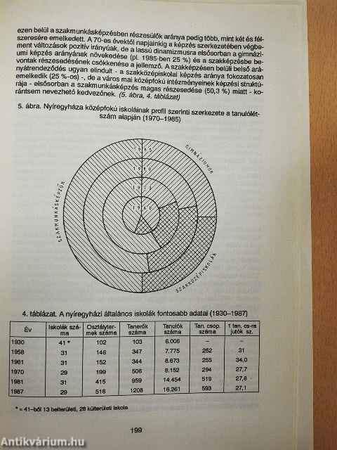 Alföldi Társadalom 1991. II.