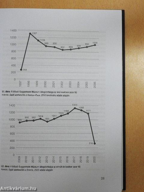 Kultúraalapú városfejlesztés