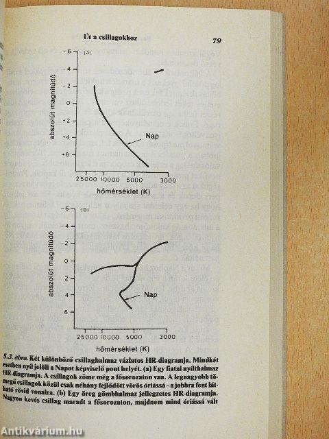 Bevezetés a csillagászatba