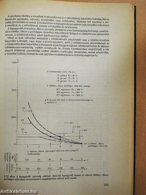 A vállalati gazdálkodás alapjai